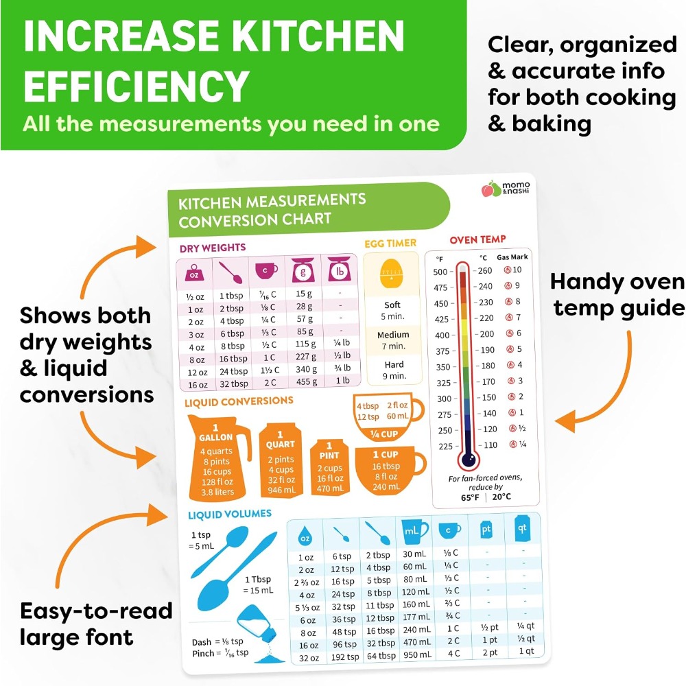 キッチン測定換算表マグネット ベーキング・クッキング用 6x - Home Cooking Chef のレビューと価格